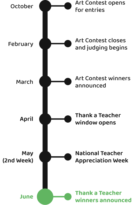 Important Dates