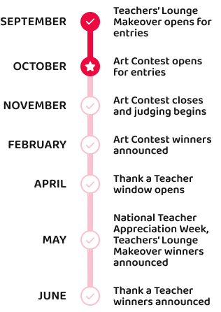 Important Dates
